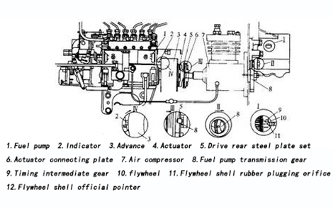 How to adjust check the timing of the mechanical fuel pump