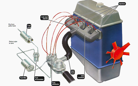 How does the engine's fuel injection system work?